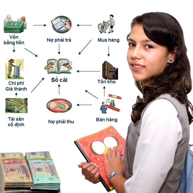 Kế Toán Ngắn Hạn